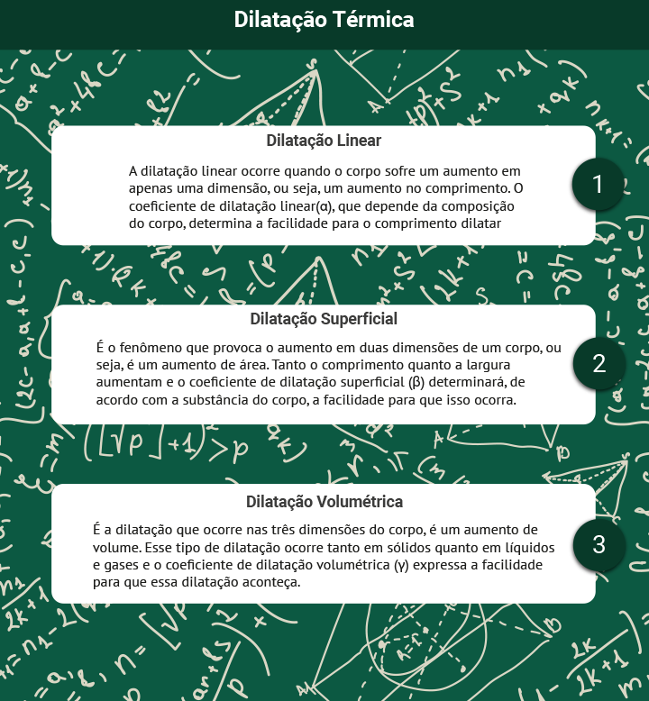 Imagem do infográfico