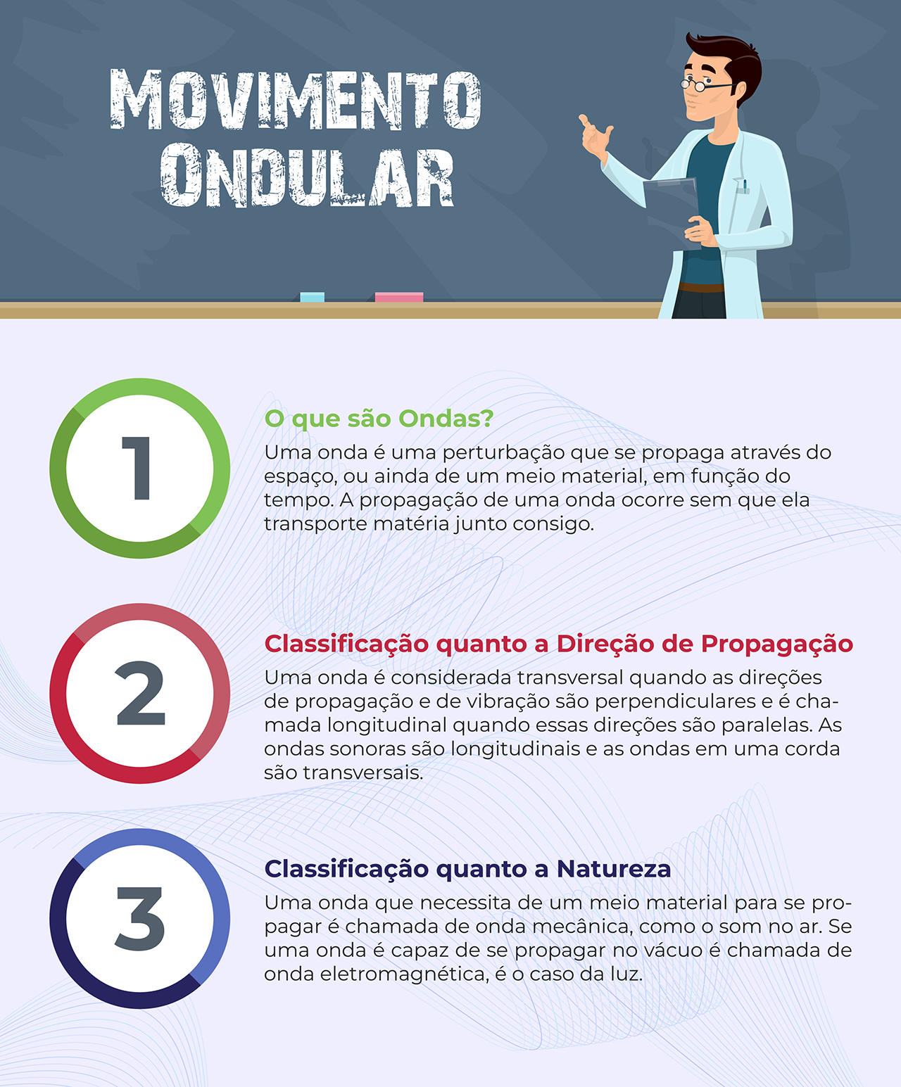 Imagem do infográfico