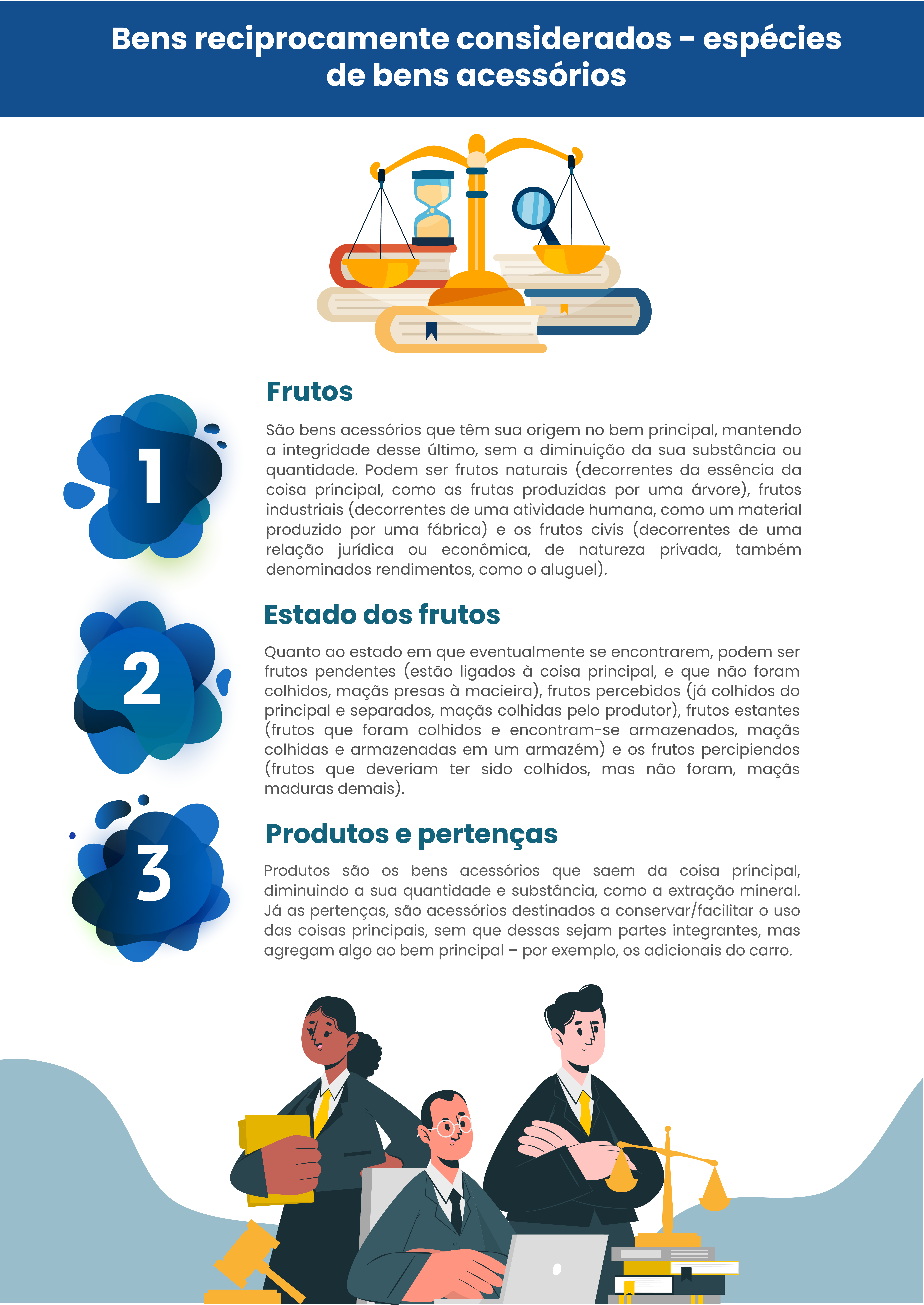 Imagem do infográfico